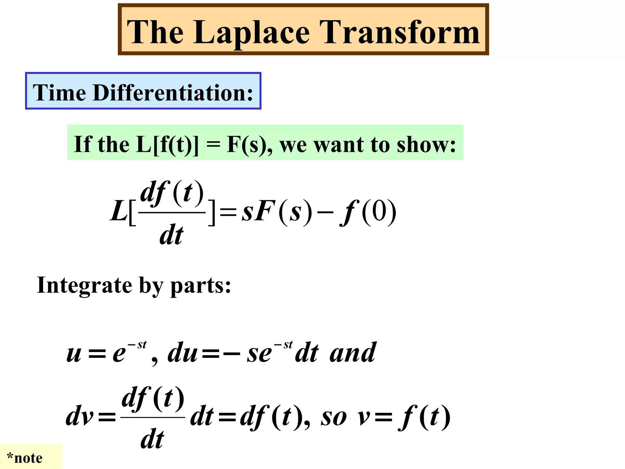 The Laplace Transform
Time Differentiation:
If the L[f(t)] = F(s), we want to show:
)0()(]
)(
[ fssF
dt
tdf
L −=
Integrate by parts:
)(),(
)(
,
tfvsotdfdt
dt
tdf
dv
anddtsedueu stst
===
−== −−
*note
 
