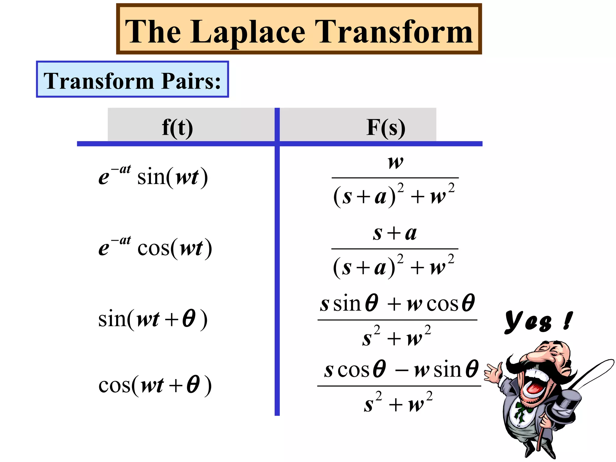 The Laplace Transform
Transform Pairs:
f(t) F(s)
22
22
22
22
sincos
)cos(
cossin
)sin(
)(
)cos(
)(
)sin(
ws
ws
wt
ws
ws
wt
was
as
wte
was
w
wte
at
at
+
−
+
+
+
+
++
+
++
−
−
θθ
θ
θθ
θ Yes !
 