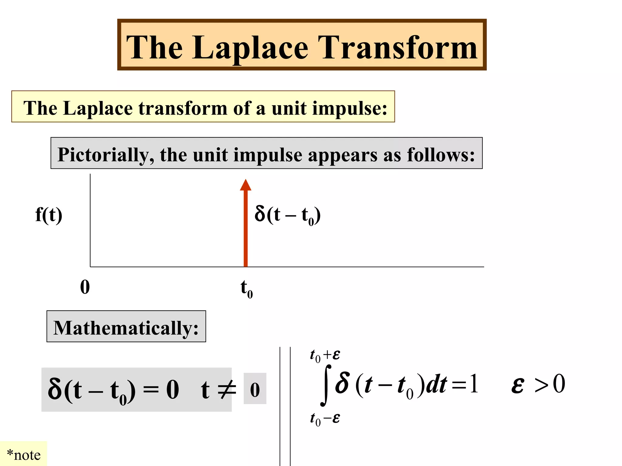 The Laplace Transform
The Laplace transform of a unit impulse:
Pictorially, the unit impulse appears as follows:
0 t0
f(t) δ(t – t0)
Mathematically:
δ(t – t0) = 0 t ≠ 0
*note
01)(
0
0
0 >=−∫
+
−
εδ
ε
ε
dttt
t
t
 