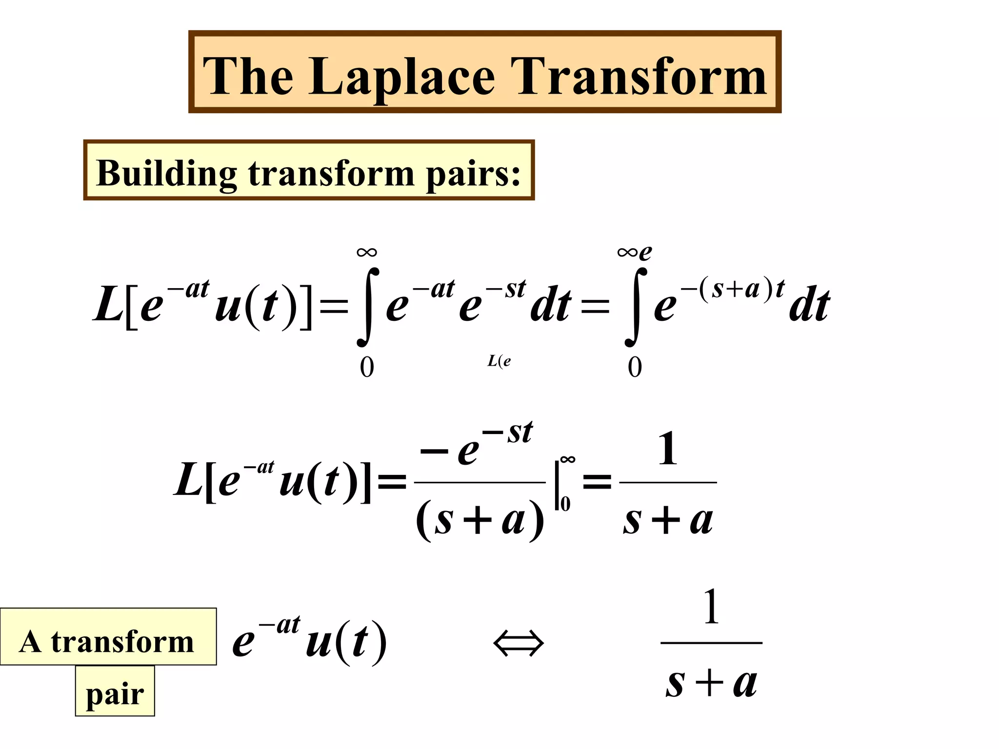 The Laplace Transform
Building transform pairs:
eL(
∫∫
∞
+−
∞
−−−
==
e
tasstatat
dtedteetueL
0
)(
0
)]([
asas
e
tueL
st
at
+
=
+
−
=
∞−
−
1
)(
)]([ |0
as
tue at
+
⇔− 1
)(A transform
pair
 