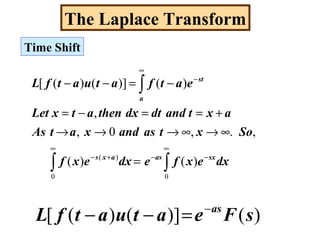 The Laplace Transform
Time Shift
∫ ∫
∫
∞ ∞
−−+−
∞
−
=
∞→∞→→→
+==−=
−=−−
0 0
)(
)()(
,.,0,
,
)()]()([
dxexfedxexf
SoxtasandxatAs
axtanddtdxthenatxLet
eatfatuatfL
sxasaxs
a
st
)()]()([ sFeatuatfL as−
=−−
 