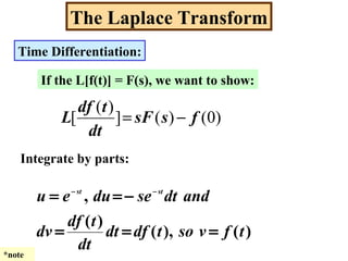 The Laplace Transform
Time Differentiation:
If the L[f(t)] = F(s), we want to show:
)0()(]
)(
[ fssF
dt
tdf
L −=
Integrate by parts:
)(),(
)(
,
tfvsotdfdt
dt
tdf
dv
anddtsedueu stst
===
−== −−
*note
 