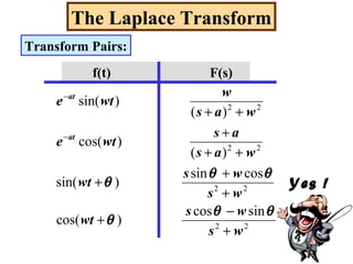 The Laplace Transform
Transform Pairs:
f(t) F(s)
22
22
22
22
sincos
)cos(
cossin
)sin(
)(
)cos(
)(
)sin(
ws
ws
wt
ws
ws
wt
was
as
wte
was
w
wte
at
at
+
−
+
+
+
+
++
+
++
−
−
θθ
θ
θθ
θ Yes !
 