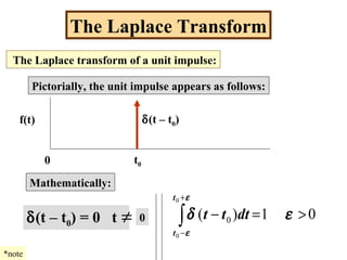 The Laplace Transform
The Laplace transform of a unit impulse:
Pictorially, the unit impulse appears as follows:
0 t0
f(t) δ(t – t0)
Mathematically:
δ(t – t0) = 0 t ≠ 0
*note
01)(
0
0
0 >=−∫
+
−
εδ
ε
ε
dttt
t
t
 