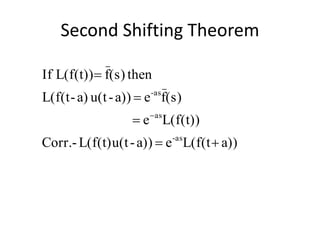 Second Shifting Theorem
a))L(f(tea))-u(tL(f(t)-Corr.
L(f(t))e
(s)fea))-u(ta)-L(f(t
then(s)fL(f(t))If
as-
as
as-





 