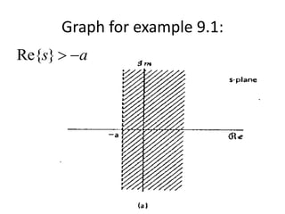 Graph for example 9.1:
23:51:49 10
as }Re{
 