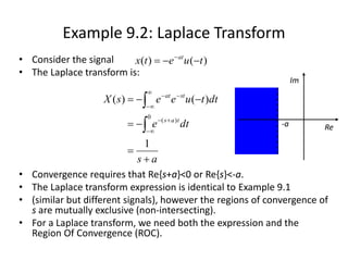 Example 9.2: Laplace Transform
• Consider the signal
• The Laplace transform is:
• Convergence requires that Re{s+a}<0 or Re{s}<-a.
• The Laplace transform expression is identical to Example 9.1
• (similar but different signals), however the regions of convergence of
s are mutually exclusive (non-intersecting).
• For a Laplace transform, we need both the expression and the
Region Of Convergence (ROC).
)()( tuetx at
 
as
dte
dttueesX
tas
stat











1
)()(
0
)(
Re
Im
-a
 