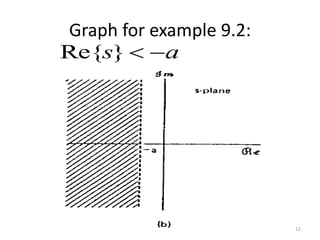 Graph for example 9.2:
12
as }Re{
 