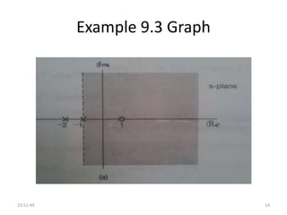 Example 9.3 Graph
23:51:49 14
 