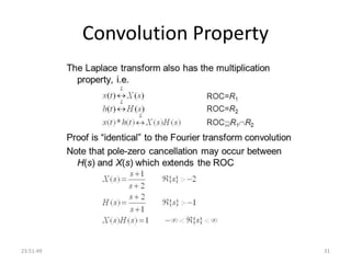 Convolution Property
23:51:49 31
 