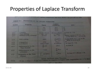 Properties of Laplace Transform
23:51:49 34
 
