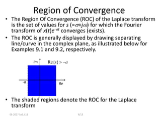 EE-2027 SaS, L12 9/13
• The Region Of Convergence (ROC) of the Laplace transform
is the set of values for s (=s+jw) for which the Fourier
transform of x(t)e-st converges (exists).
• The ROC is generally displayed by drawing separating
line/curve in the complex plane, as illustrated below for
Examples 9.1 and 9.2, respectively.
• The shaded regions denote the ROC for the Laplace
transform
Region of Convergence
Re
Im
-a
as }Re{
 