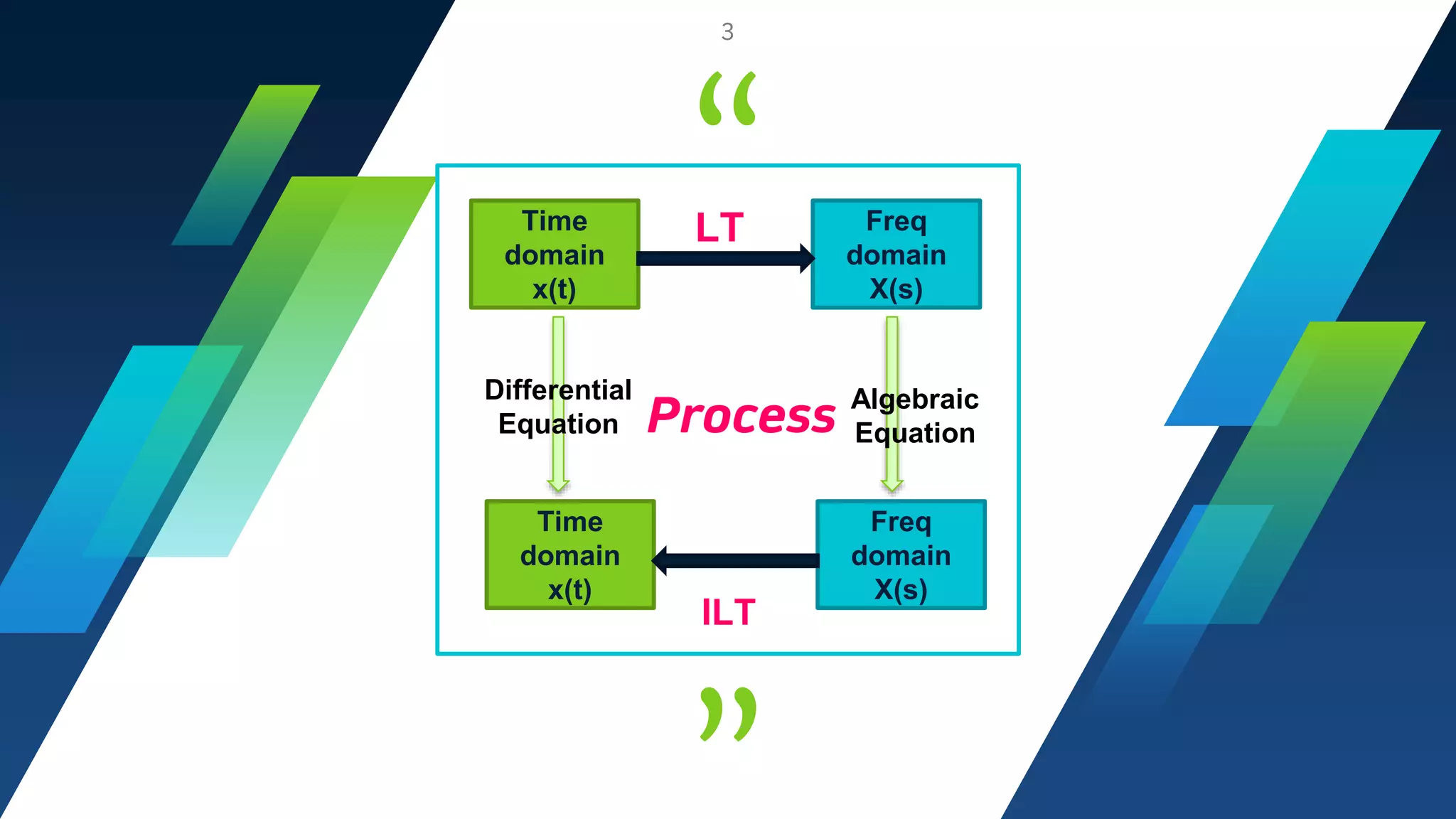 Pierre-Simon Laplace visual data 2
