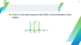 ▰ If x(t) is a two sided sequence then ROC is the combination of two
regions.
18
- ∞ 0 ∞
jω
σ
 