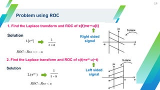 Problem using ROC
19
1. Find the Laplace transform and ROC of x(t)=e-at u(t)
Solution
2. Find the Laplace transform and ROC of x(t)=eat u(−t)
Solution
Right sided
signal
Left sided
signal
 
