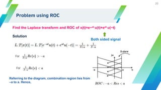 20
Find the Laplace transform and ROC of x(t)=e−at u(t)+eat u(−t)
Solution
Problem using ROC
Both sided signal
Referring to the diagram, combination region lies from
–a to a. Hence,
 