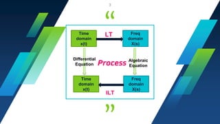 “
”
Process
3
Time
domain
x(t)
Freq
domain
X(s)
Freq
domain
X(s)
Time
domain
x(t)
Differential
Equation
Algebraic
Equation
LT
ILT
 