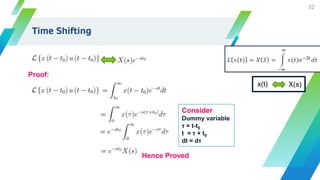 Time Shifting
32
Proof:
x(t) X(s)
Consider
Dummy variable
τ = t-t0
t = τ + t0
dt = dτ
Hence Proved
 