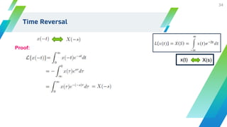 Time Reversal
34
Proof:
X(s)
x(t)
 