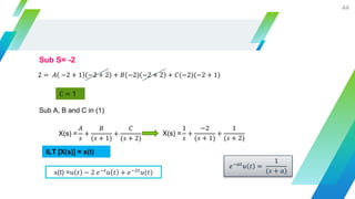 44
Sub S= -2
2 = 𝐴 −2 + 1 −2 + 2 + 𝐵(−2) −2 + 2 + 𝐶(−2)(−2 + 1)
C = 1
Sub A, B and C in (1)
X(s) =
𝐴
𝑠
+
𝐵
(𝑠 + 1)
+
𝐶
(𝑠 + 2)
X(s) =
1
𝑠
+
−2
(𝑠 + 1)
+
1
(𝑠 + 2)
ILT [X(s)] = x(t)
x(t) =𝑢 𝑡 − 2 𝑒−𝑡
𝑢 𝑡 + 𝑒−2𝑡
𝑢(𝑡)
𝑒−𝑎𝑡
𝑢 𝑡 =
1
(𝑠 + 𝑎)
 