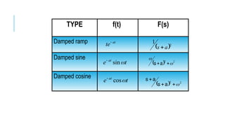 Sine Ramp Control Systems, Laplace transform- lecture 3.pptx