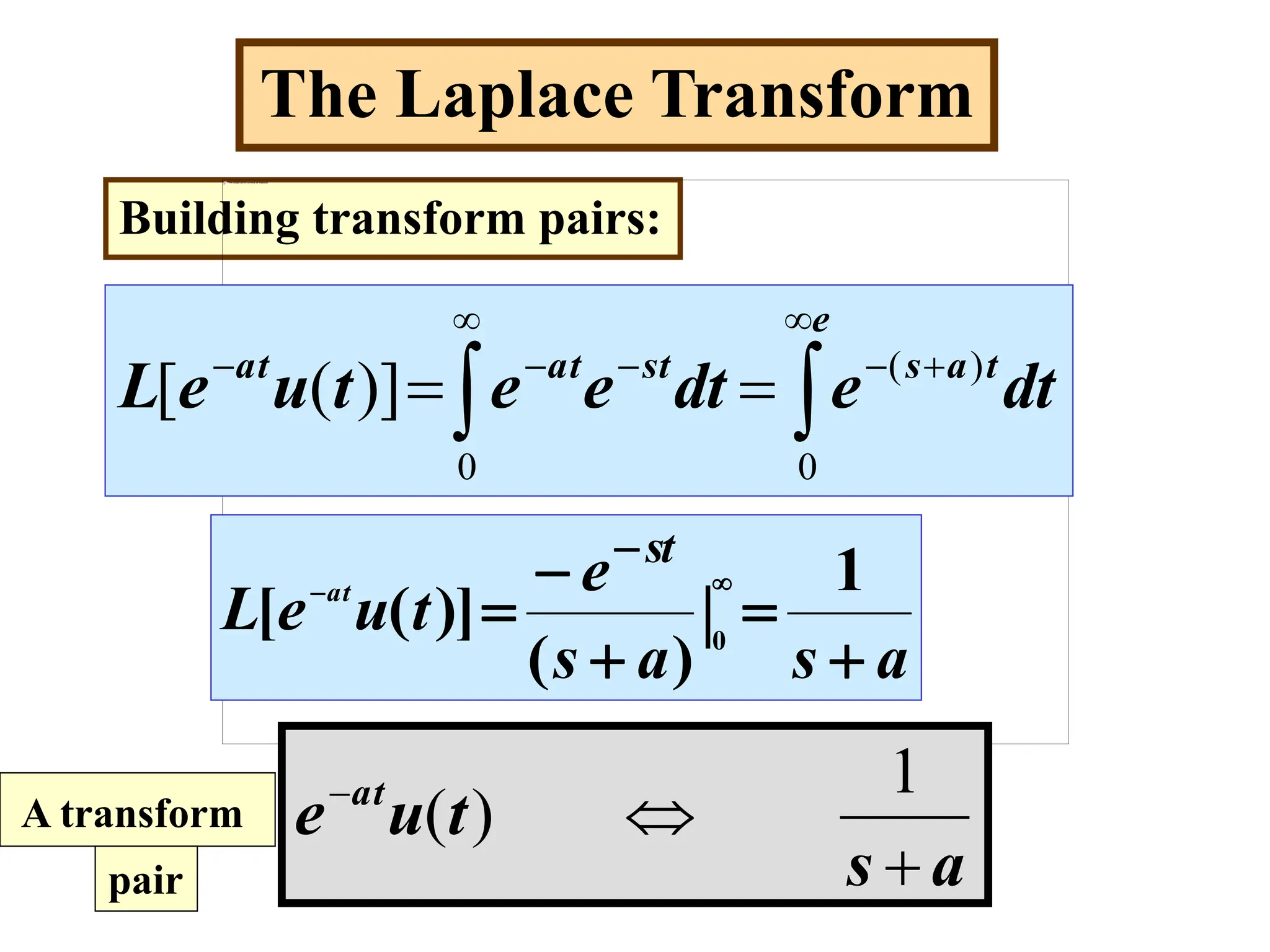 laplace transform 2 .pdf