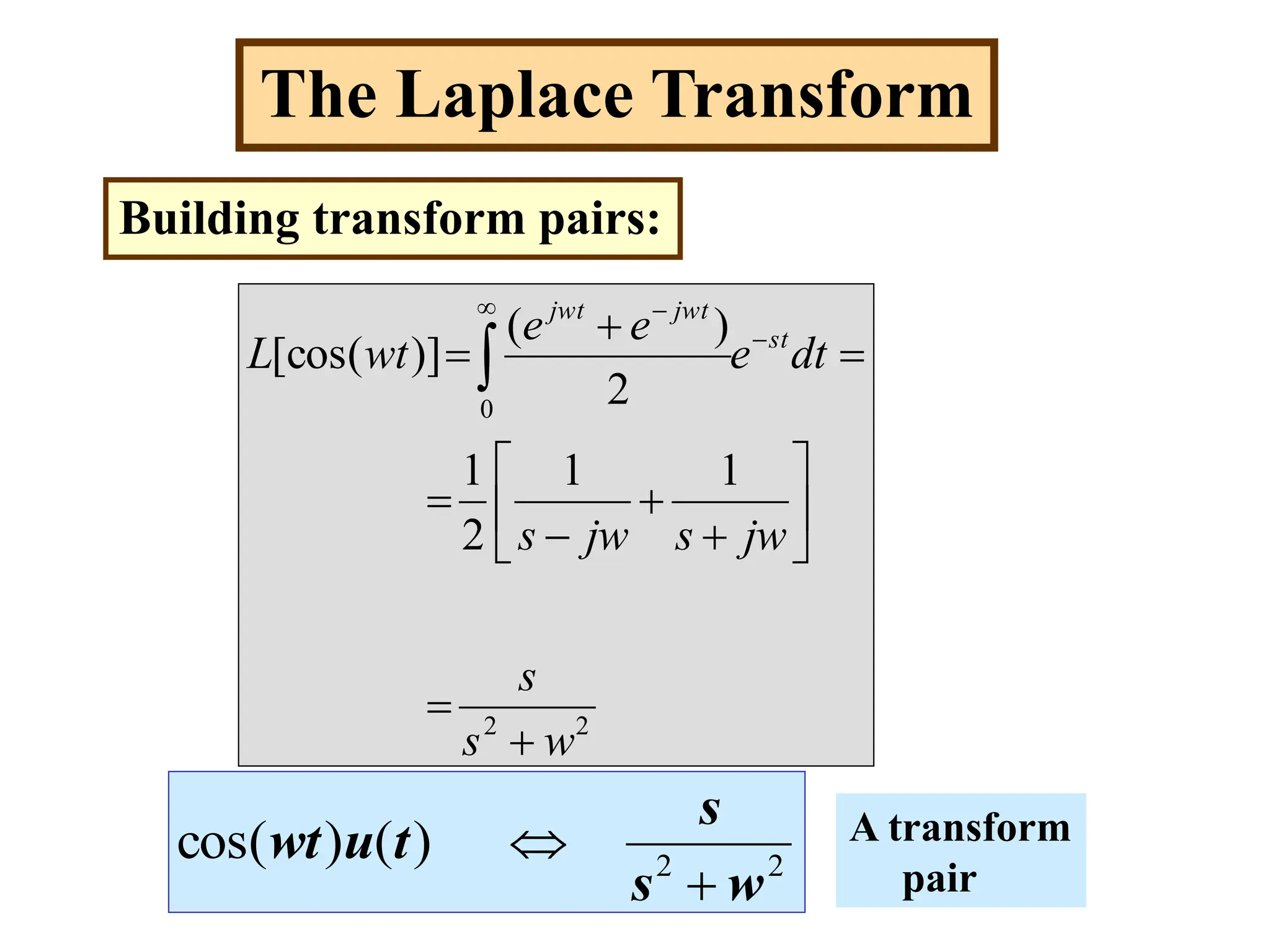 Laplace Transform 2 Pdf