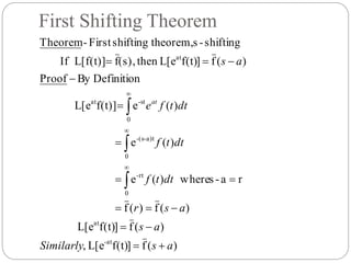 First Shifting Theorem
)(f]f(t)L[e,
)(f]f(t)L[e
)(f)(f
ra-swhere)(e
)(e
)(ef(t)]L[e
DefinitionByProof
)(f]f(t)L[ethen,(s)fL[f(t)]If
shifting-stheorem,shiftingFirst-Theorem
at-
at
0
rt-
0
a)t-(s-
0
st-at
at
asSimilarly
as
asr
dttf
dttf
dttfe
as
at














 