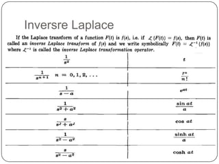 Inversre Laplace
 