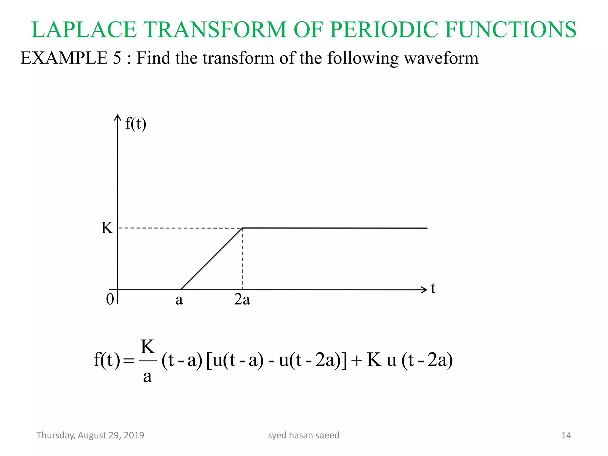 LAPLACE TRANSFORM OF PERIODIC FUNCTIONS
Thursday, August 29, 2019 syed hasan saeed 14
EXAMPLE 5 : Find the transform of the following waveform
2aa0
K
f(t)
t
2a)-(tuK2a)]-u(t-a)-[u(ta)-(t
a
K
f(t) 
 