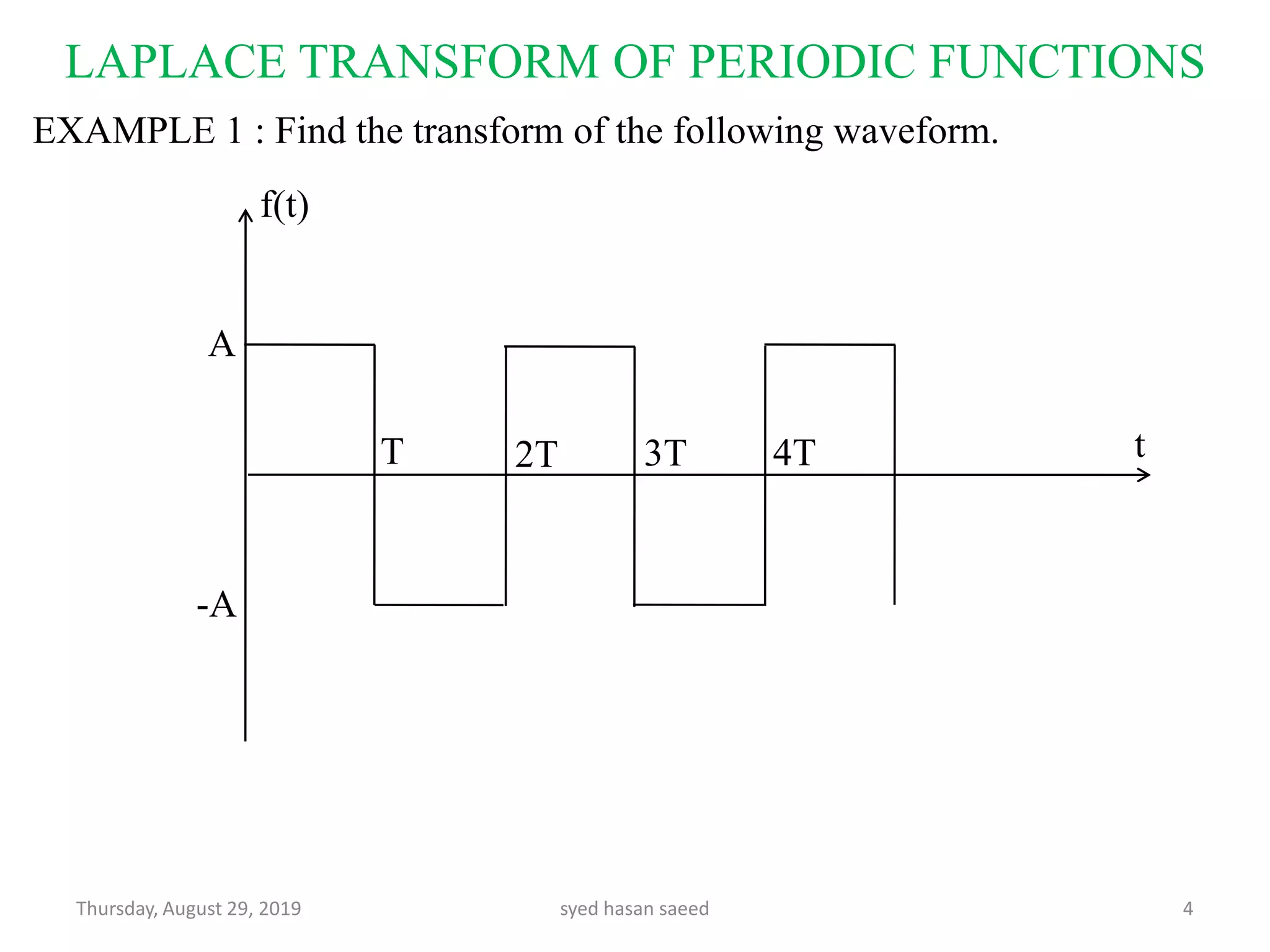 LAPLACE TRANSFORM OF PERIODIC FUNCTIONS
Thursday, August 29, 2019 syed hasan saeed 4
EXAMPLE 1 : Find the transform of the following waveform.
f(t)
T 2T 3T 4T
A
-A
t
 