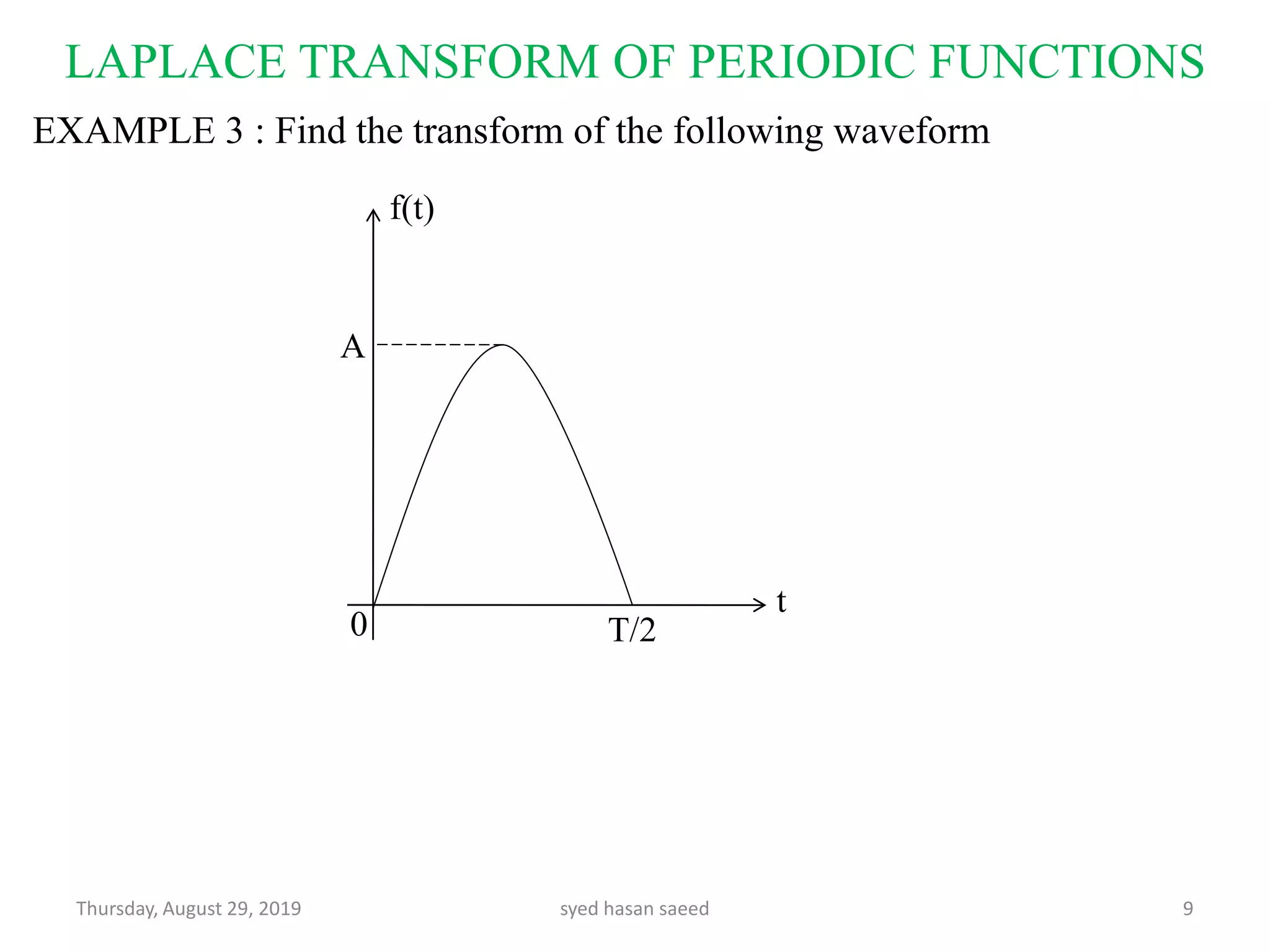 LAPLACE TRANSFORM OF PERIODIC FUNCTIONS
Thursday, August 29, 2019 syed hasan saeed 9
EXAMPLE 3 : Find the transform of the following waveform
f(t)
A
0 T/2
t
 