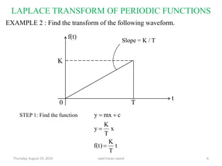 Laplace transform of periodic functions | PDF