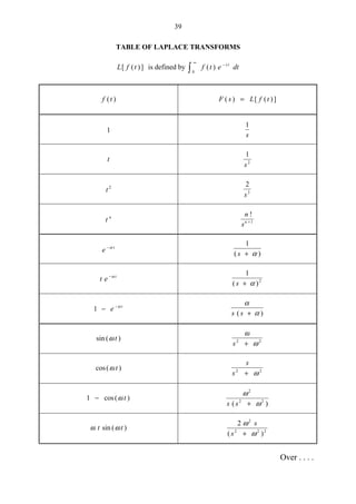 39
TABLE OF LAPLACE TRANSFORMS
])([ tfL is defined by dtetf ts

∞
−
0
)(
)(tf ])([)( tfLsF =
1
s
1
t 2
1
s
2
t 3
2
s
n
t 1
!
+n
s
n
t
e α−
)(
1
α+s
t
et α−
2
)(
1
α+s
t
e α−
−1
)( α
α
+ss
)(sin tω 22
ω
ω
+s
)(cos tω 22
ω+s
s
)(cos1 tω−
)( 22
2
ω
ω
+ss
)(sin tt ωω 222
2
)(
2
ω
ω
+s
s
Over . . . .
 