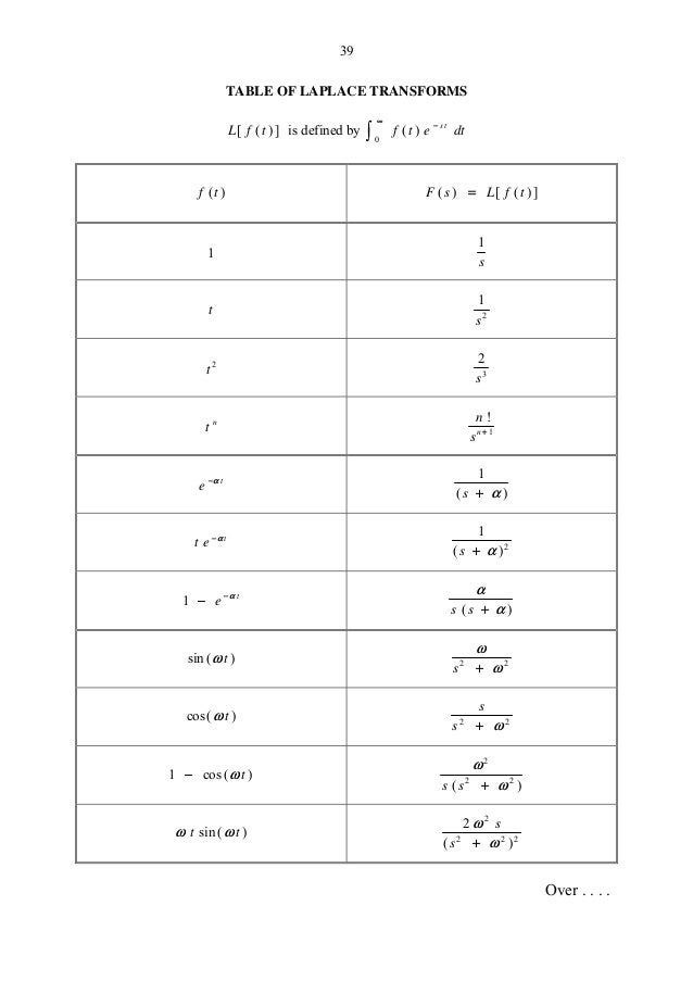 Laplace Transform Formula Sheet