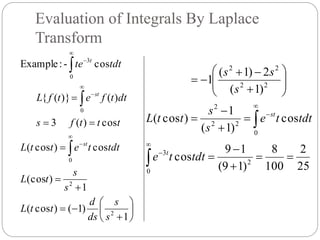 Evaluation of Integrals By Laplace
Transform






















1
)1()cos(
1
)(cos
cos)cos(
cos)(3
)()}({
cos-:Example
2
2
0
0
0
3
s
s
ds
d
ttL
s
s
tL
tdttettL
tttfs
dttfetfL
tdtte
st
st
t
25
2
100
8
)19(
19
cos
cos
)1(
1
)cos(
)1(
2)1(
1
2
0
3
0
22
2
22
22























tdtte
tdtte
s
s
ttL
s
ss
t
st
 
