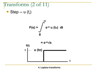 Transforms (2 of 11) 
 Step -- u (to) 
F(s) = 
0 
¥ 
e-st u (to) dt 
= e-sto/s 
f(t) 
t 
1 u (to) 
4. Laplace transforms 
 