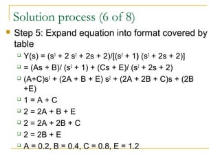 Solution process (6 of 8) 
 Step 5: Expand equation into format covered by 
table 
 Y(s) = (s3 + 2 s2 + 2s + 2)/[(s2 + 1) (s2 + 2s + 2)] 
 = (As + B)/ (s2 + 1) + (Cs + E)/ (s2 + 2s + 2) 
 (A+C)s3 + (2A + B + E) s2 + (2A + 2B + C)s + (2B 
+E) 
 1 = A + C 
 2 = 2A + B + E 
 2 = 2A + 2B + C 
 2 = 2B + E 
 A = 0.2, B = 0.4, C = 0.8, E = 1.2 
 