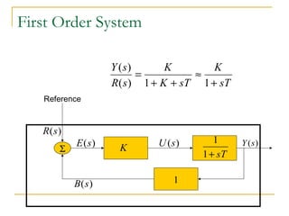 First Order System 
Reference 
Y(s) 
R(s) 
S E(s) 
K 
U(s) 
Y s 
( ) 
B(s) 1 
K 
1 
1+ sT 
K 
sT 
K sT 
R s 
+ 
» 
+ + 
= 
( ) 1 1 
 