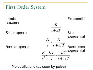 First Order System 
Impulse 
response 
Exponential 
K 
+ 
Step response Step, 
exponential 
1/ 
s T 
K 
Ramp response Ramp, step, 
exponential 
1 sT 
- KT 
s 
2 s 1/ 
T 
K 
- KT 
s 
+ 
- K 
s 
+ 
No oscillations (as seen by poles) 
 