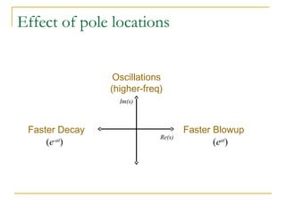 Effect of pole locations 
Oscillations 
(higher-freq) 
Im(s) 
Faster Decay Faster Blowup 
Re(s) (e-at) (eat) 
 