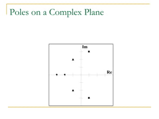 Poles on a Complex Plane 
Re 
Im 
 