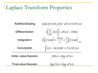 Laplace Transform Properties 
L af t bf t aF s bF s 
[ ( ) ( )] ( ) ( ) 
L d 
f t sF s f 
dt 
± - = úû 
( ) ( ) (0 ) 
é 
[ ] [ ] 
L f t dt F s 
( ) ( ) 1 ( ) 
f t dt 
ò = + 
ò 
s s 
f (t - τ)f (τ dτ = 
F s F s 
) ( ) ( ) 
Addition/Scaling 
Differentiation 
Integratio n 
Convolution 
Initial value theorem 
- f + = 
sF s 
(0 ) lim ( ) 
s 
®¥ 
lim ( ) lim ( ) 
0 
0 
1 2 1 2 
0 
1 2 1 2 
- f t sF s 
t s 
t 
t 
®¥ ® 
= ± 
= 
ù 
êë 
± = ± 
ò 
Final value theorem 
 