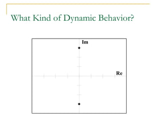 What Kind of Dynamic Behavior? 
Re 
Im 
 