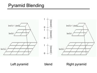LaplacianPyramids which is a image processing to extract the ...