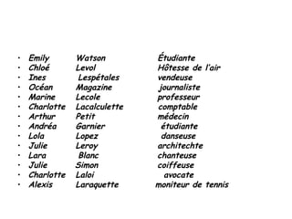 •   Emily       Watson         Étudiante
•   Chloé       Levol          Hôtesse de l’air
•   Ines         Lespétales    vendeuse
•   Océan       Magazine        journaliste
•   Marine      Lecole         professeur
•   Charlotte   Lacalculette   comptable
•   Arthur      Petit          médecin
•   Andréa      Garnier          étudiante
•   Lola        Lopez            danseuse
•   Julie       Leroy          architechte
•   Lara         Blanc         chanteuse
•   Julie       Simon          coiffeuse
•   Charlotte   Laloi             avocate
•   Alexis      Laraquette     moniteur de tennis
 