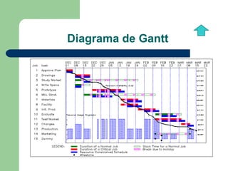Diagrama de Gantt
 