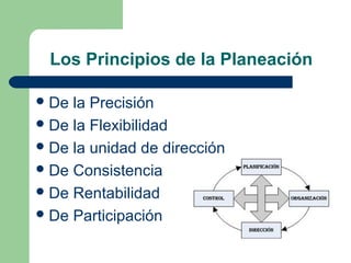 Los Principios de la Planeación

 De la Precisión
 De la Flexibilidad
 De la unidad de dirección
 De Consistencia
 De Rentabilidad
 De Participación
 