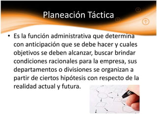 Planeación Táctica

• Es la función administrativa que determina
  con anticipación que se debe hacer y cuales
  objetivos se deben alcanzar, buscar brindar
  condiciones racionales para la empresa, sus
  departamentos o divisiones se organizan a
  partir de ciertos hipótesis con respecto de la
  realidad actual y futura.
 
