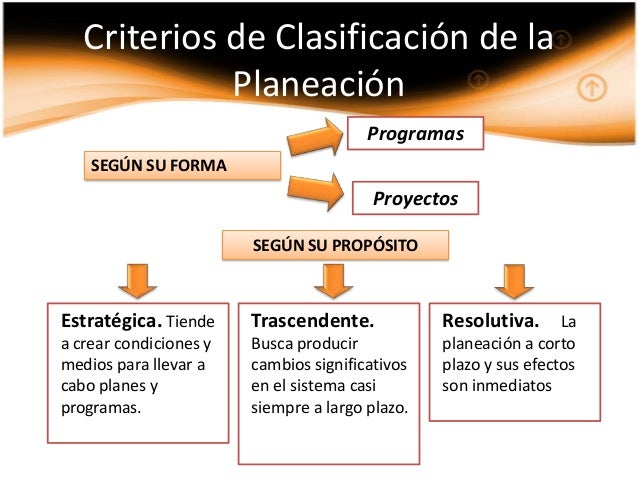 La planeación